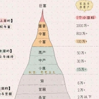 普通人的财富进阶宝典