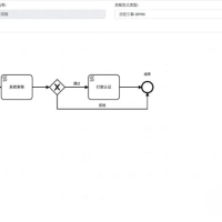 一款通用流程编排组件, 适用于服务编排、工作流、任务审批等场景