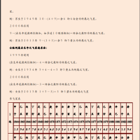 [风水学核心资料]玄空九星推算秘法PDF文档