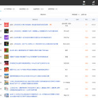 个人商城二开 PC+WAP B2C商城系统源码 拼团拼购 优惠 折扣 秒杀源码