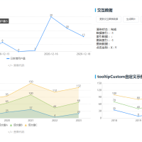 高性能跨平台图表库，支持H5、APP、小程序,基于 Canvas API 开发的适用于所有前端应用的图表库