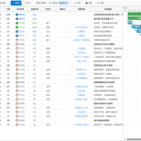 一款基于 Vue3 + Element Plus 开发的专业项目进度管理工具，开源免费的在线甘特图制作平台，致力于打造专业的项目进度管理平台