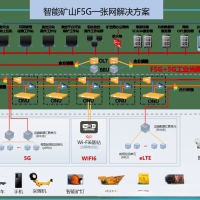 基于物联网设计的地下煤矿安全监测与预警系统