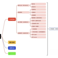 Java AI 智能体 全场景应用开发框架支持已知 AI 开发的各种能力