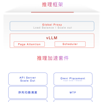基于昇腾的超大规模MoE模型推理加速技术python源码