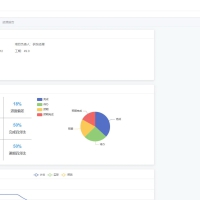 通用行业任务管理系统源码，方便制定任务计划和支持协同办公