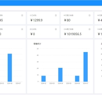 基于SpringBoot框架和SaaS模式，立志为中小企业提供开源好用的ERP软件，目前专注进销存+财务+生产功能