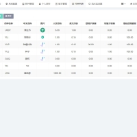 最新众筹商城系统/订单认购/多多优购/商城加共识