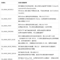 ollama本地部署更改默认C盘，Windows配置环境变量方法