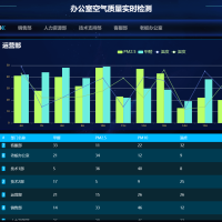 FastAPI + vue3 前后端分离后台管理系统，包含PC端，微信小程序端。快速开发平台，毫无保留给个人及企业免费使用