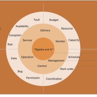 一款云原生数智运维平台 沉淀了团队近10年经过内部业务锤炼
