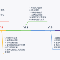 java可应用于各种车辆监管场景和轻松构建车联网平台