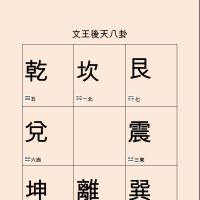 [风水学核心资料]伏羲先天八卦 文王後天八卦PDF文档