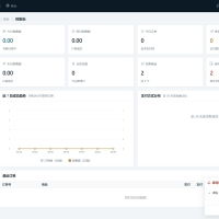 PHP源码东方商城系统v1.8.1版本 全开源