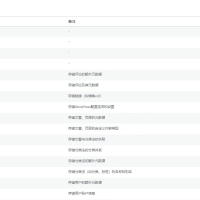 aode8-db-optimizer WordPress免费的数据库优化清理插件