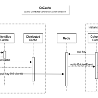 CoCache分布式一致性二级缓存框架Kotlin源码