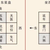 [阳宅]八宅风水吉凶