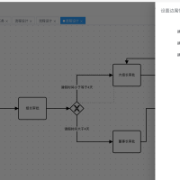 基于ruoyi-vue原版，集成自研Warm-Flow工作流,国产工作流引擎，简洁轻量五脏俱全 jar引入设计器的工作流