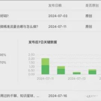 公众号10w阅读量有多少收益？