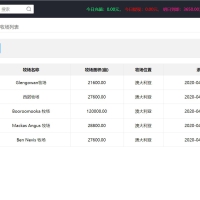 【牧场养牛】带积分商城+抽奖+会员特权 区块源码