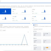 企业级CRM仓储云客户管理仓库管理合同管理财务管理销售跟单系统进销存源码