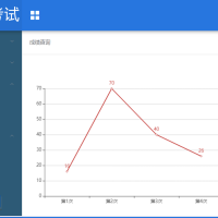 Springboot+vue在线考试系统源码