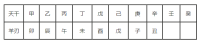 [八字风水]八字格局学习大全