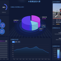 AI视频监控系统，完全免费&代码开源。支持本地化部署docker一键安装。