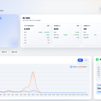 一款轻量级 Nginx 访问日志分析与可视化面板，提供实时统计