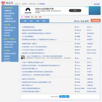 高仿天涯论坛社区源码、PHP论坛系统 v1.6版本