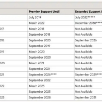 从JDK8飞升到JDK17，再到未来的JDK21