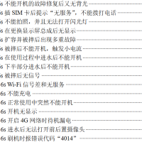 《苹果手机iPhone维修秒杀129例》资料合集