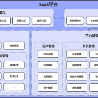 一款基于 Go 语言开发的商业级 SaaS 云原生微服务物联网平台