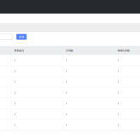 基于SpringBoot2.x、SpringCloud和SpringCloudAlibaba并采用前后端分离的企业级微服务多租户系统架构