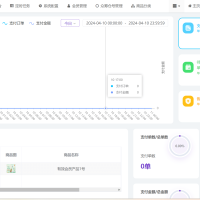 众筹商城源码 网上商城众筹平台 开启商城加共识的元富之路