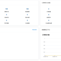 卡密社区SUP系统全面控制的源代码+主站分销系统功能部分...