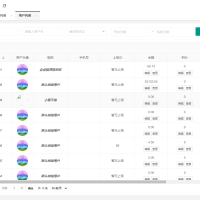 超玩会盲盒小程序砸金蛋带支付宝支付,前端uni后端Laravel,全开源源码