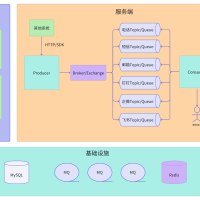 消息推送平台是业界首个基于 SpringBoot3、面向企业的全面消息推送平台，旨在提供企业内部沟通和协作的便捷解决方案