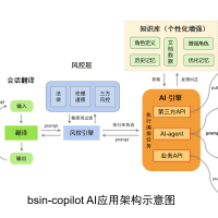 基于BsinPaaS开源框架构建的大语言模型应用SaaS服务 助您构建AI知识库应用  企业知识库应用