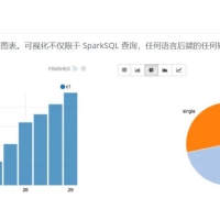 基于Web的笔记工具，支持交互式数据分析，企业级文档在线协作平台源码