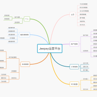 SpringBoot源码适合互联网企业使用的支付系统源码