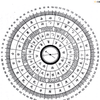 [八字风水]风水上的杀师日, 看风水必读