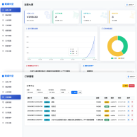 电商代付系统源码带代理分销_支持美团代付 / 淘宝 / 抖音 / 拼多多代付