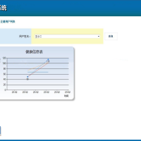 C#智慧医院健康评估系统源码