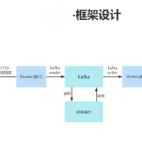 一款数据集成工具，实现异构数据源的整合，帮助企业构建数据仓库、数据湖 等应用架构