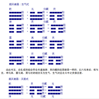 [风水学核心资料]八宅真法秘传PDF文档