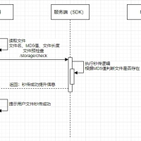 MinIO-Plus 是一个 MinIO 的二次封装与增强工具 简化开发、提高效率  实现 文件秒传  并发上传 断点续传  缩略图生成