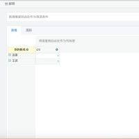 基于Springboot + VUE 构建，云数据填报系统源码