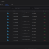 一款基于 Vue3、TypeScript、Vite6、Pinia、Arco-Design 开源的后台管理框架，符合直觉的使用模式，使用目前最新技术栈开发 清新优雅、高颜值且功能强大的后台管理模板