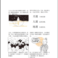 [风水学核心资料]四柱八字-八字命理（基础知识）PDF文档